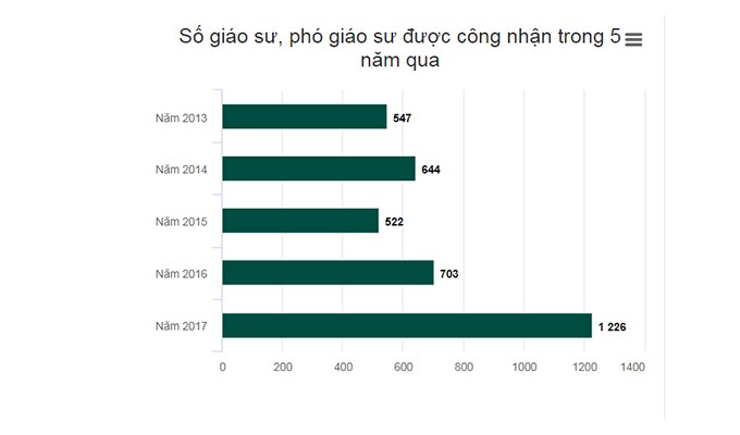 Ðông mà không vui