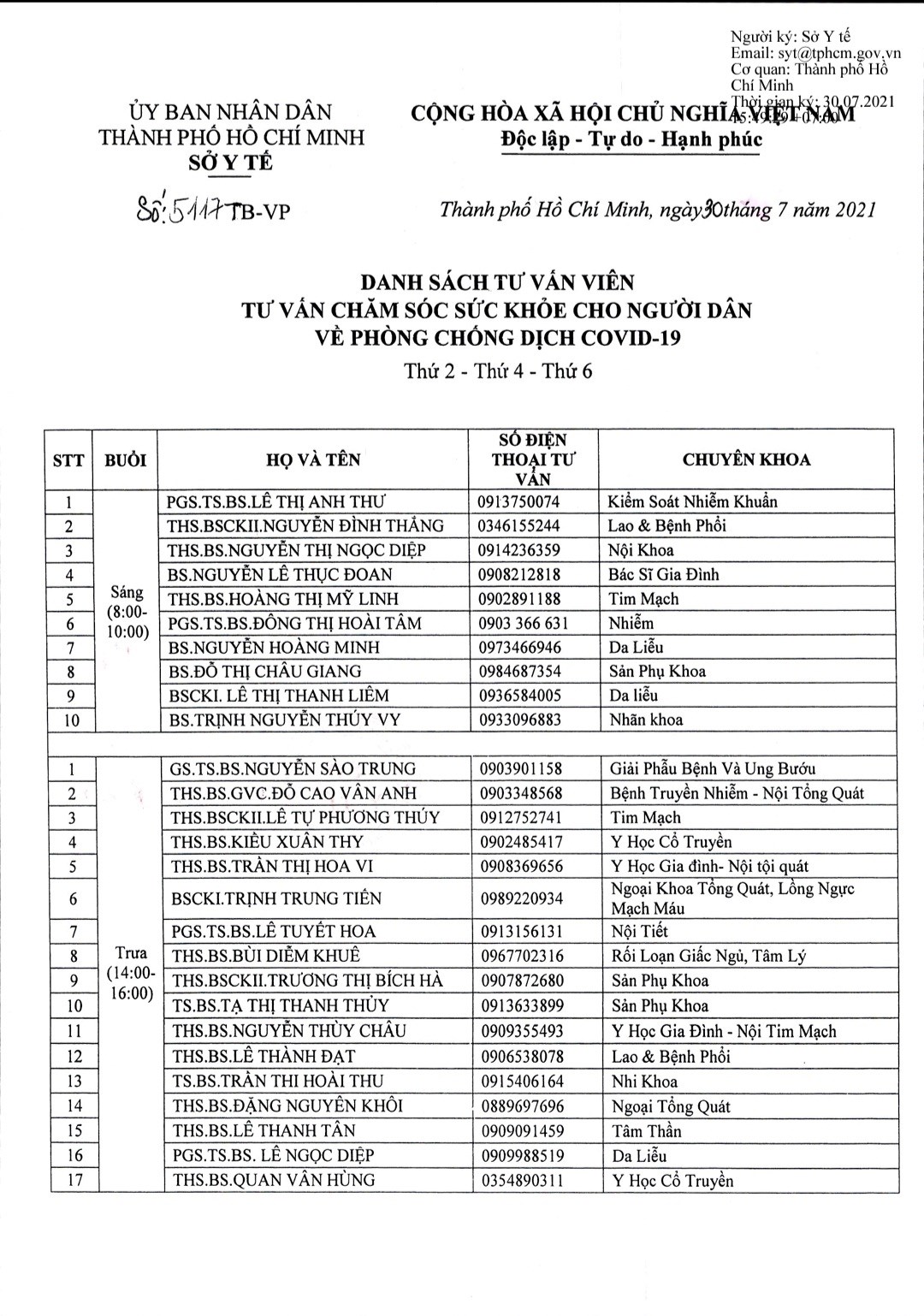 Danh sách tư vấn viên tư vấn về phòng chống dịch Covid-19